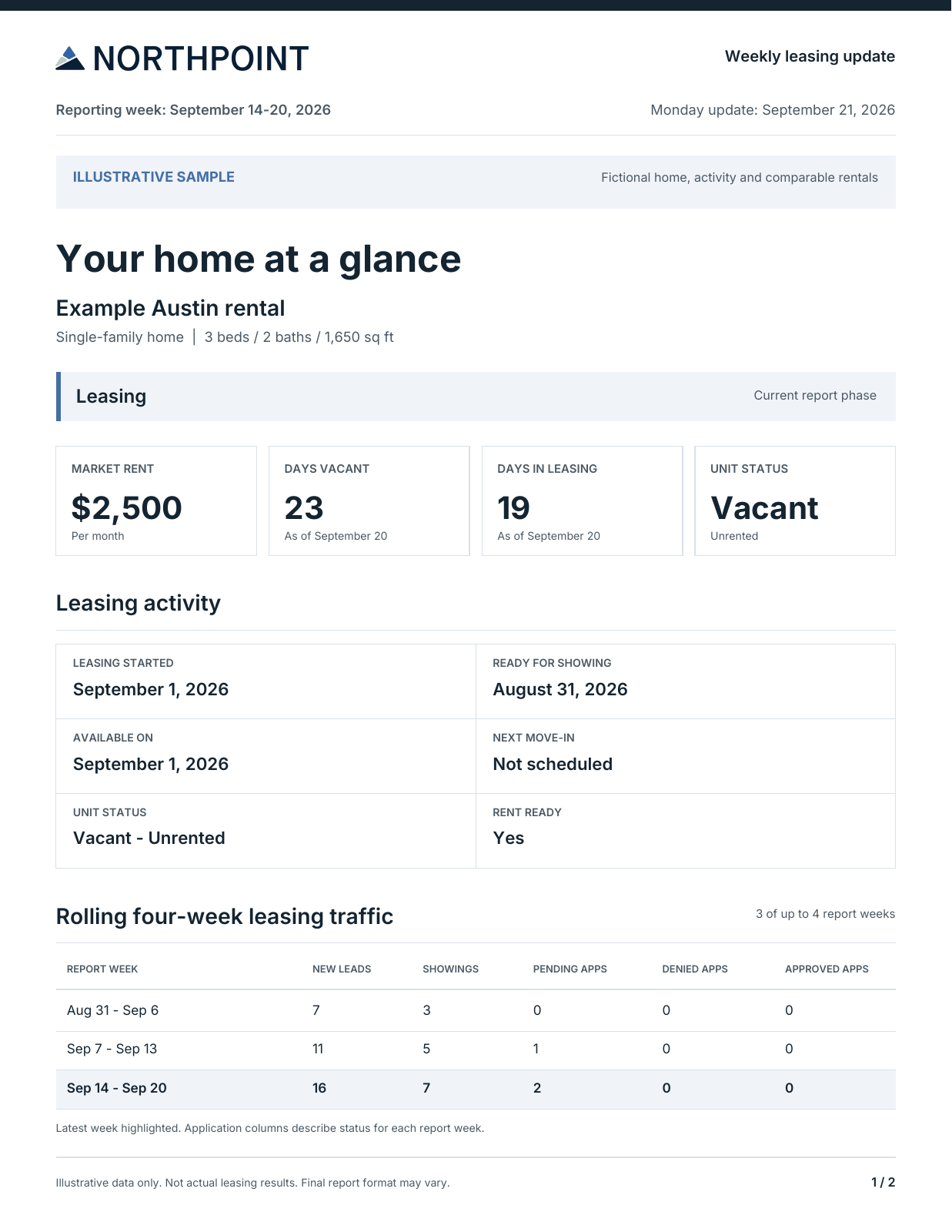 Sample report page one: fictional property status and three weeks of leasing activity
