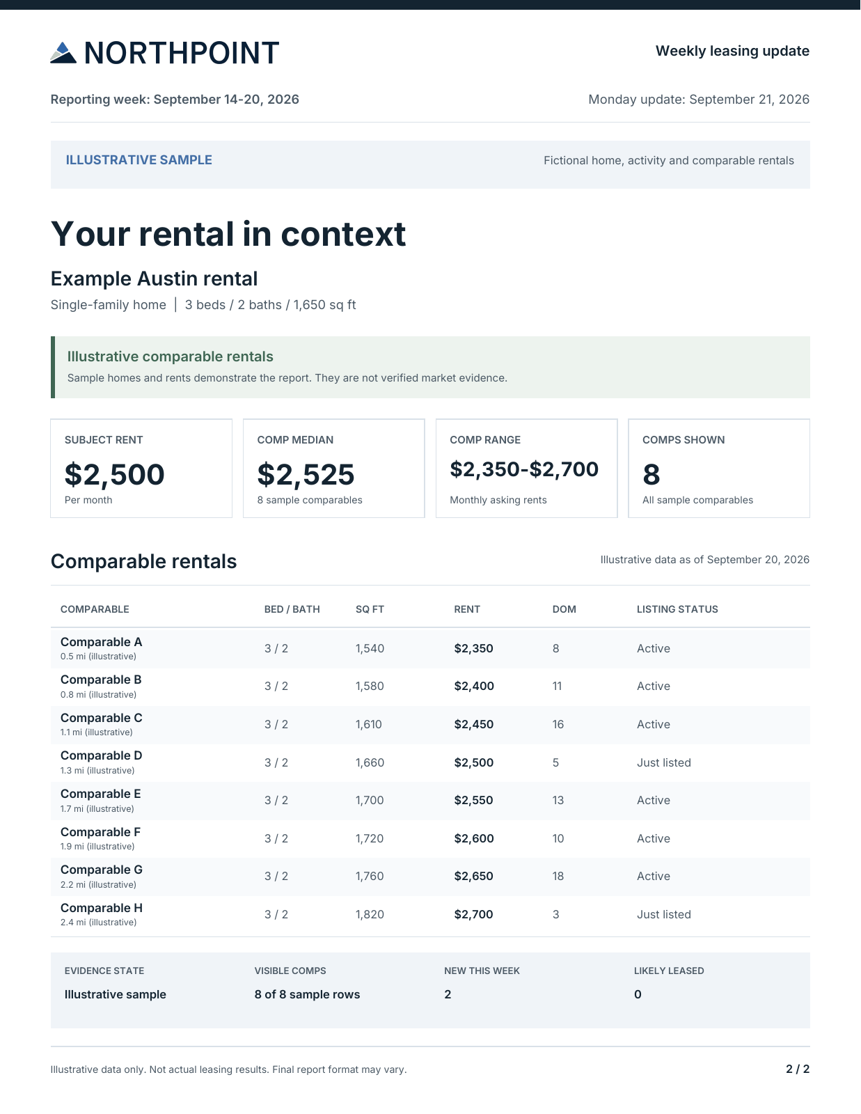 Sample report page two: eight fictional comparable rentals and market context